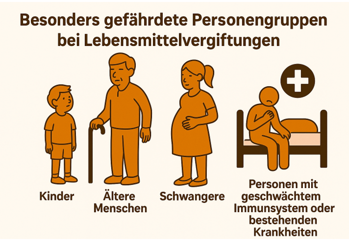 Besonders gefährdete Personengruppen